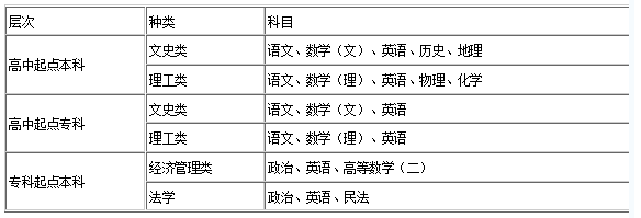 完美体育app下载官网
2015年招生章程