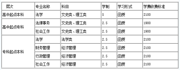 完美体育app下载官网
2015年招生章程